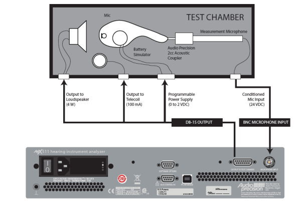 Audio Precision APx511B Series Audio Analyzer